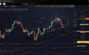 El arte de invertir en FX: Consejos y estrategias Forex Chart